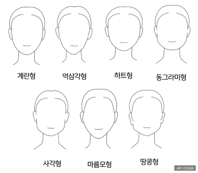 7가지 얼굴형