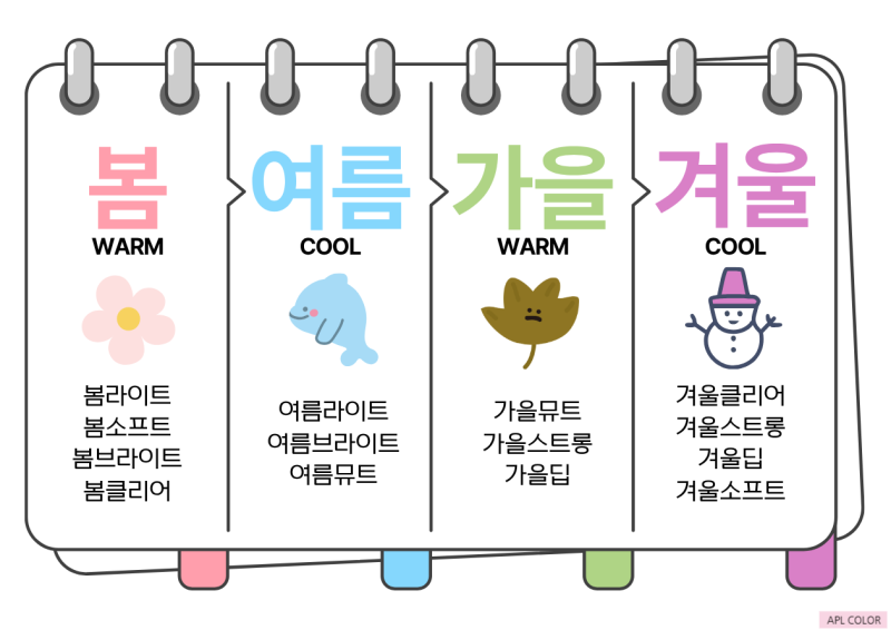 APL 계절 차트