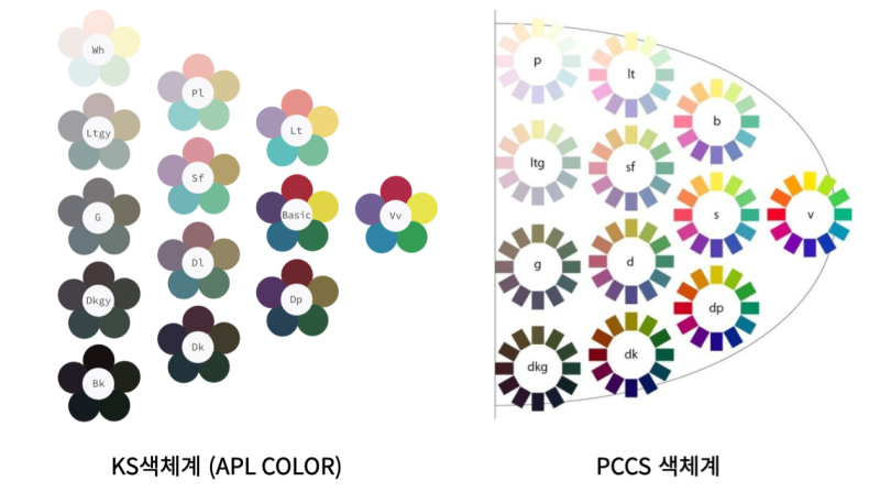 KS 색체계(APL COLOR)와 PCCS 색체계 비교
